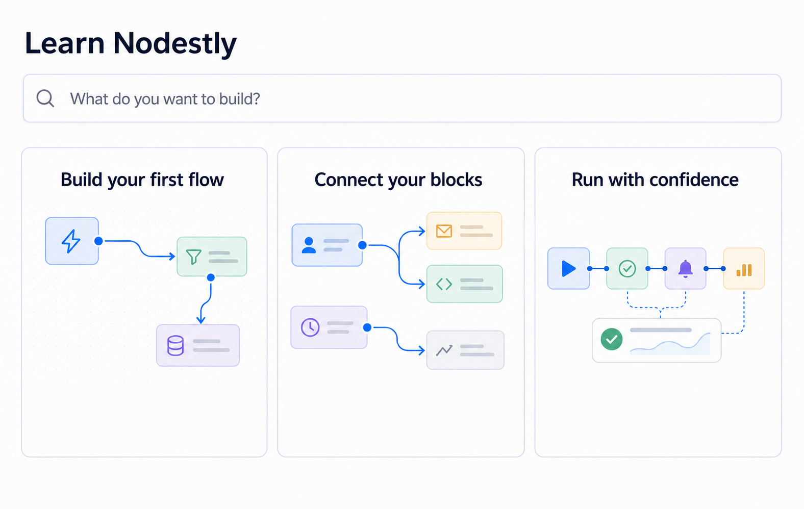Illustrative Nodestly learning overview with three visual workflow guides